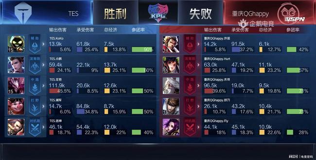 有些经典比 有些经典比