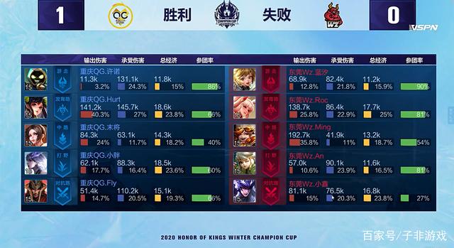 但与一些选 但与一些选