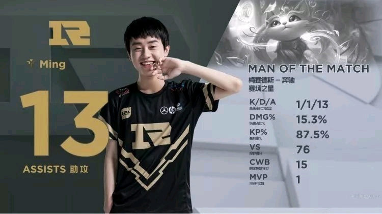 中的突出表 中的突出表