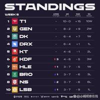 城市责任 城市责任